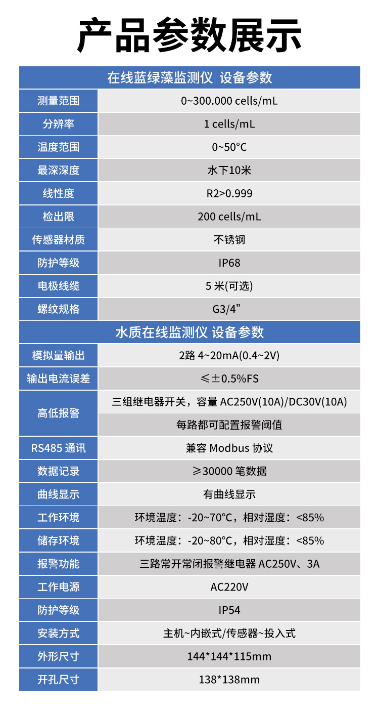 在線藍綠藻監(jiān)測儀
